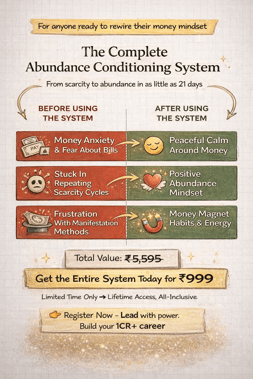 Abundance conditioning
