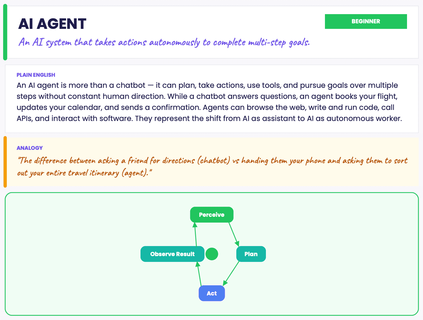 AI agent glossary entry explaining autonomous multi-step goals and agent workflow